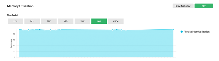 Device Availability Monitoring