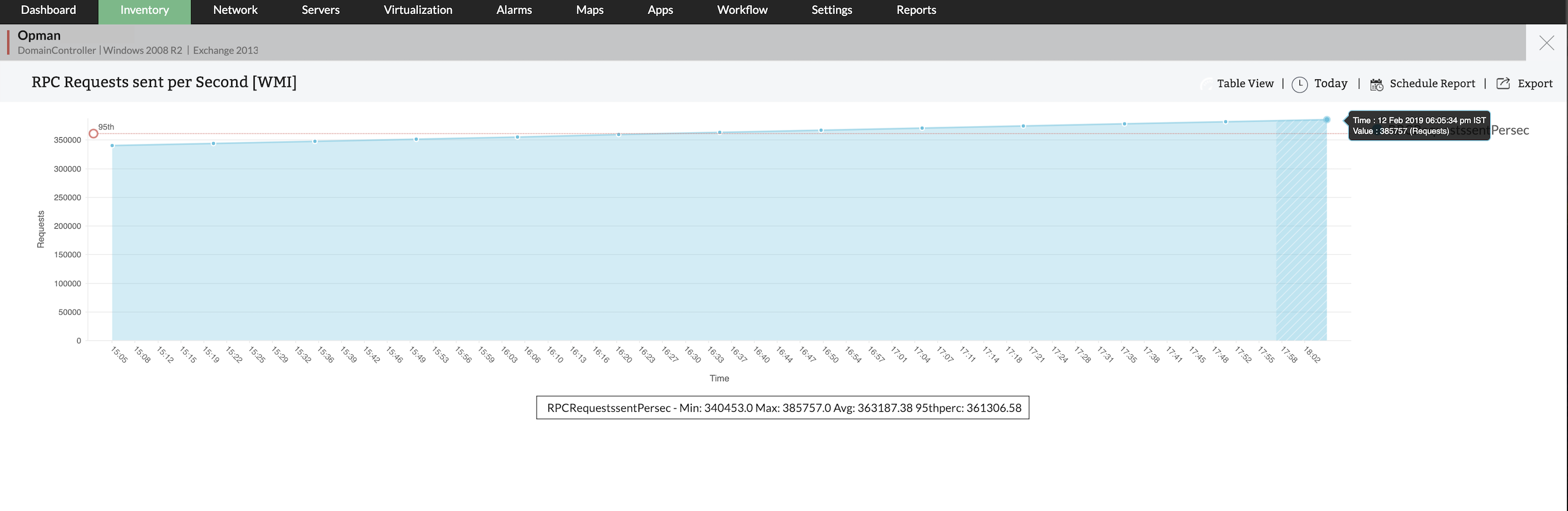 Windows network monitor Windows Exchange monitoring - ManageEngine OpManager
