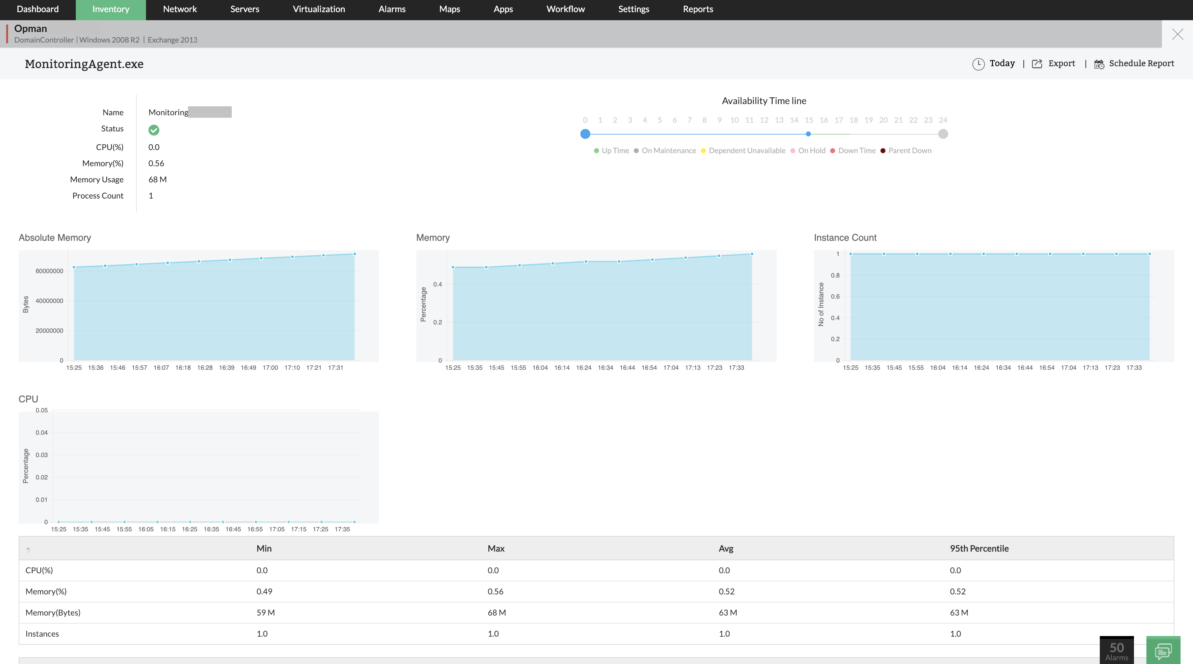 Windows Process monitoring tool Windows Process monitoring - ManageEngine OpManager