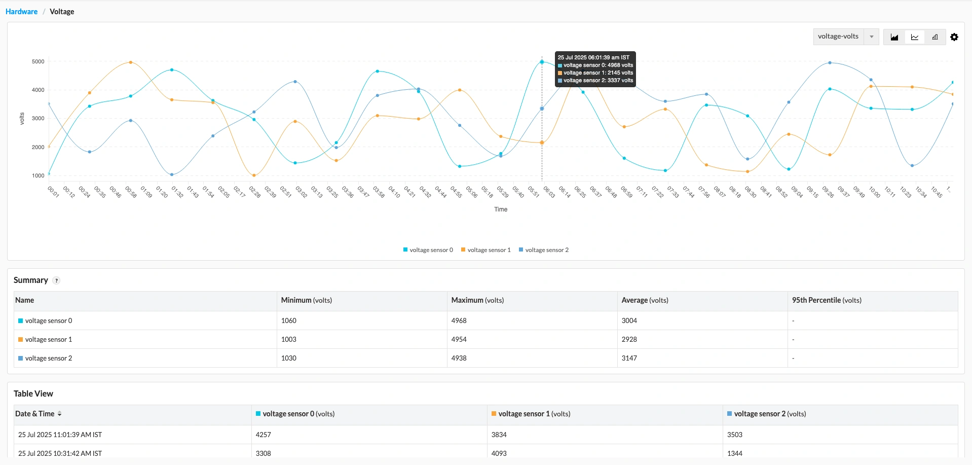 Datacenter monitoring in OpManager: Hardware monitoring in OpManager