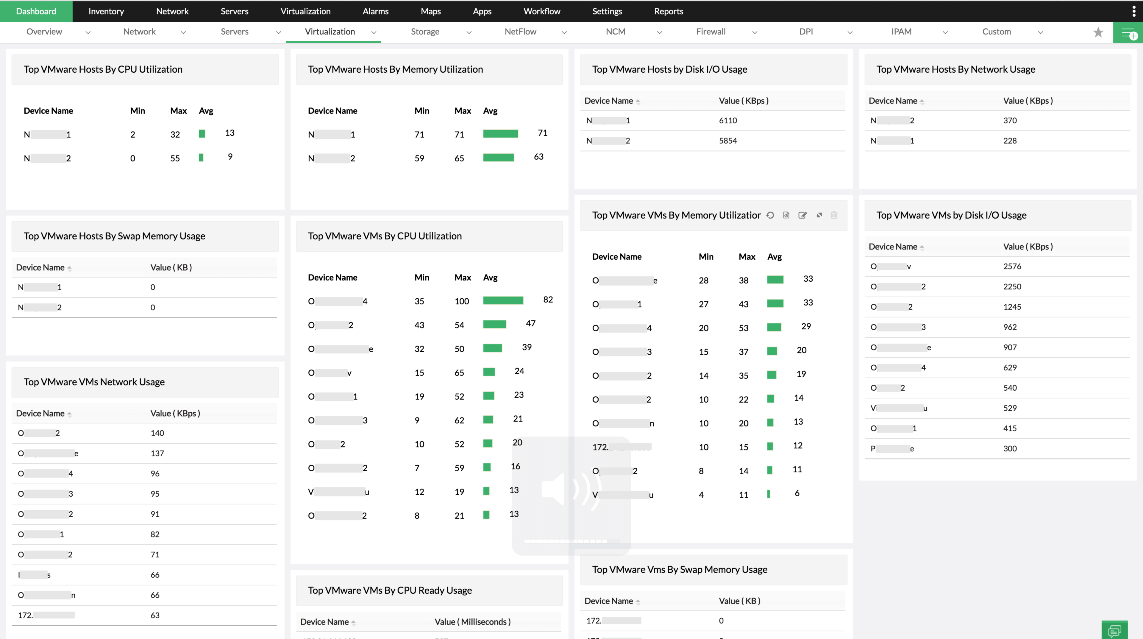 VMware ESX Host Monitoring in OpManager: VMware dashboard