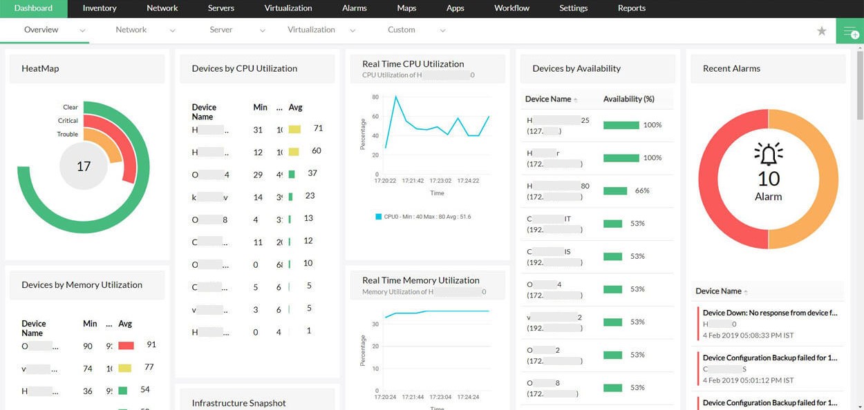 Server Health Monitoring Reports- ManageEngine OpManager