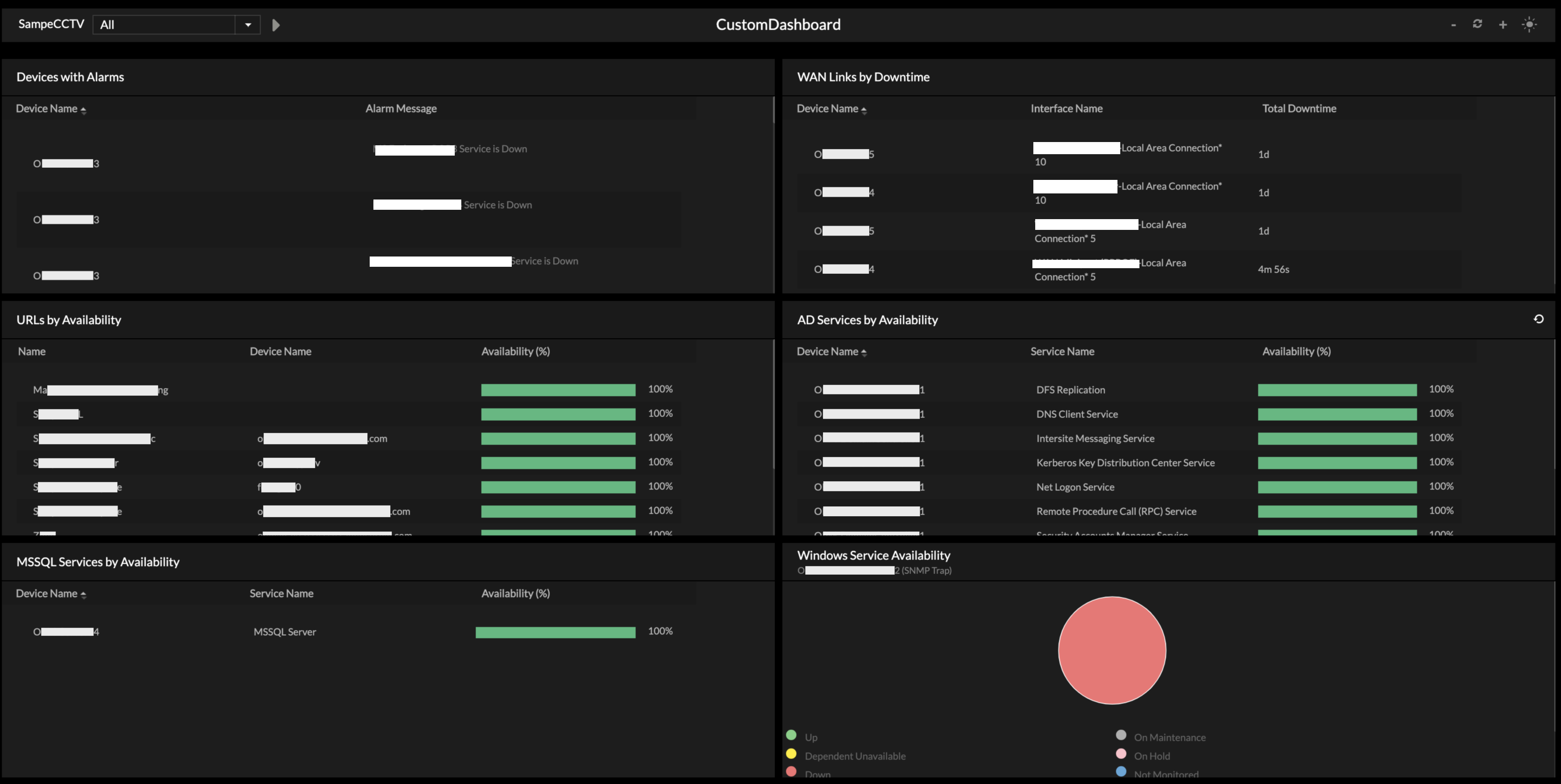 NOC Monitoring in OpManager: Device summary