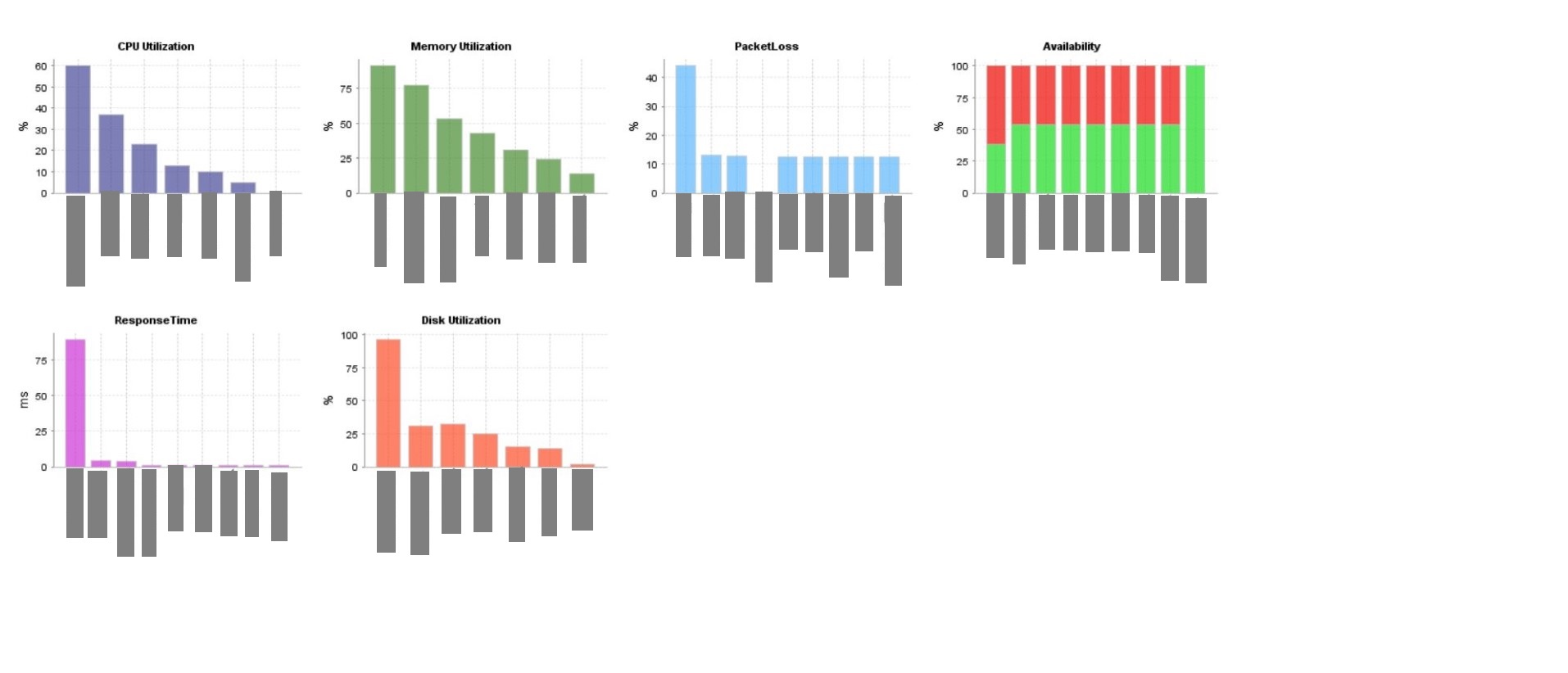 Free Server Health Monitoring - ManageEngine OpManager