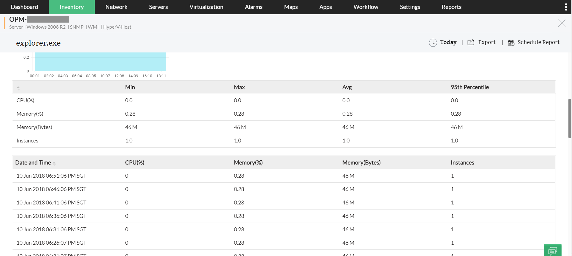 Troubleshooting processes issues Network processes troubleshooting- ManageEngine OpManager