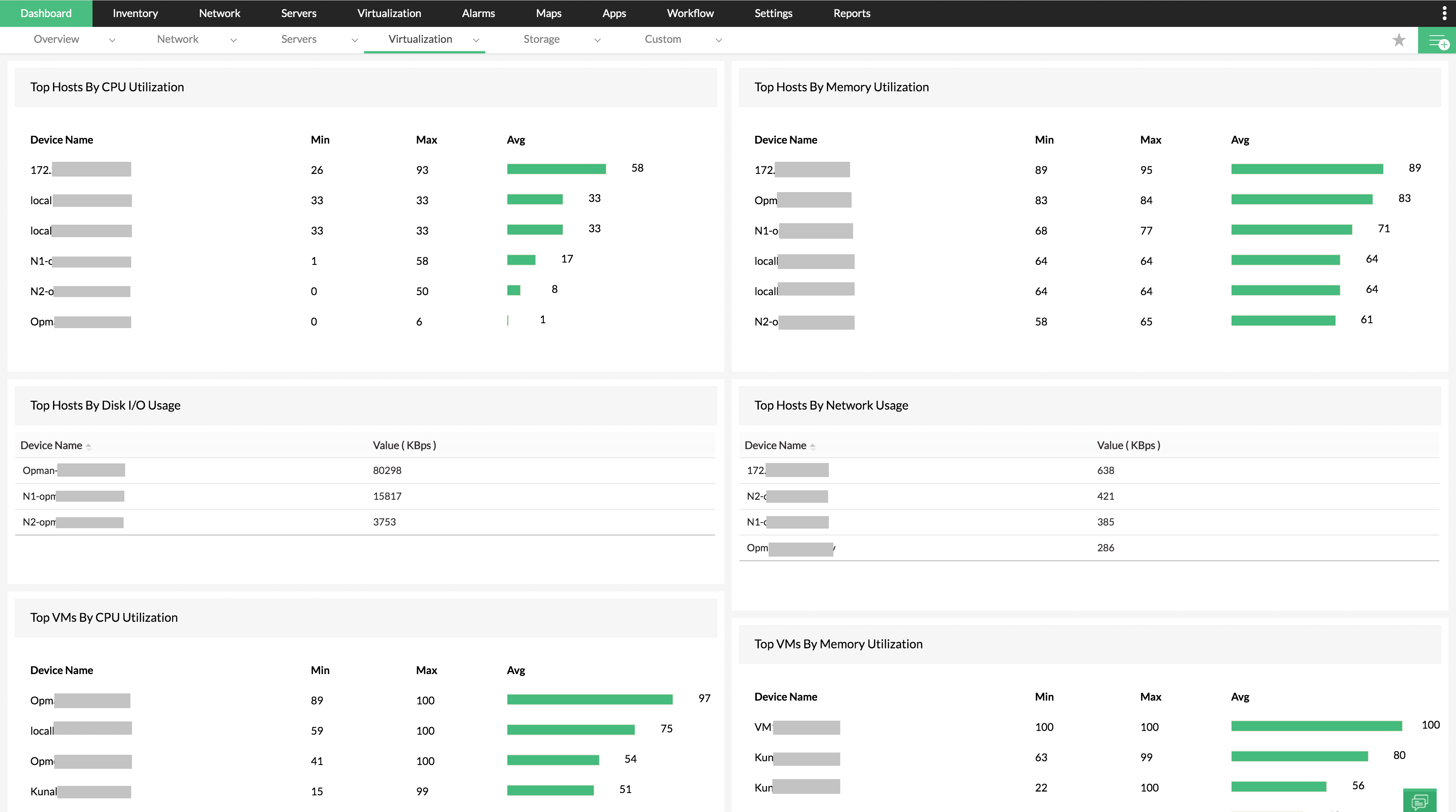 Virtualization monitoring dashboard in OpManager: 