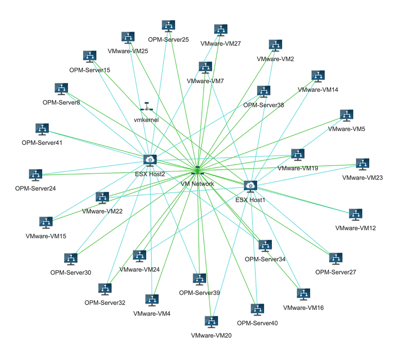 Network Visualization Software - ManageEngine OpManager
