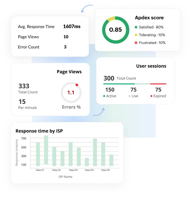 APM Tools - ManageEngine Applications Manager