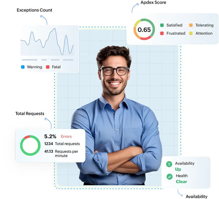 APM Tools - ManageEngine Applications Manager