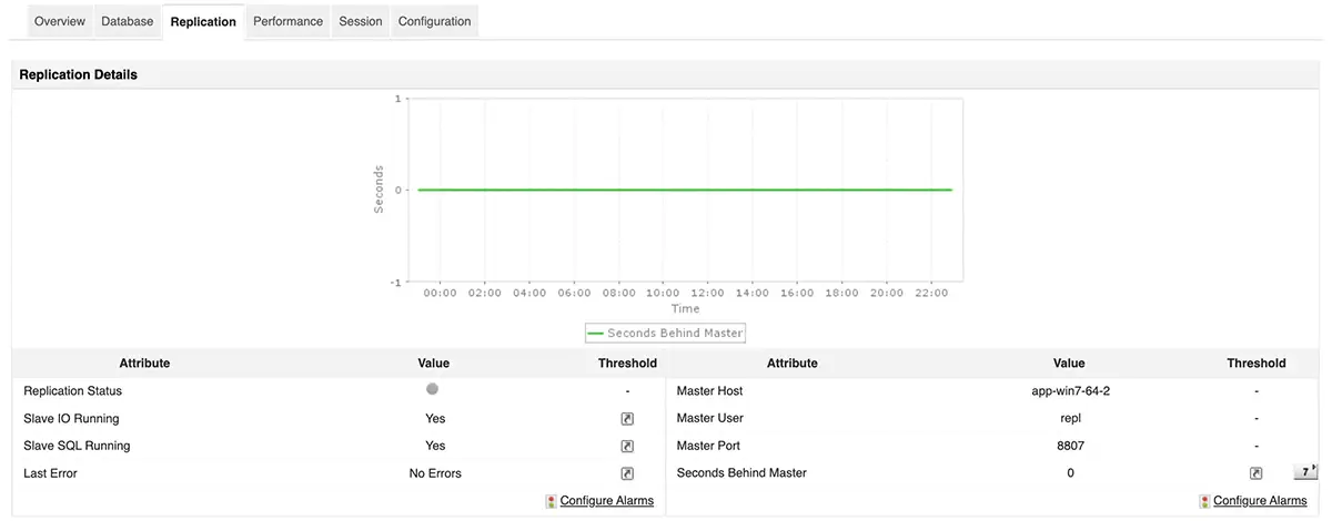 MySQL Slave and Master replication statistics