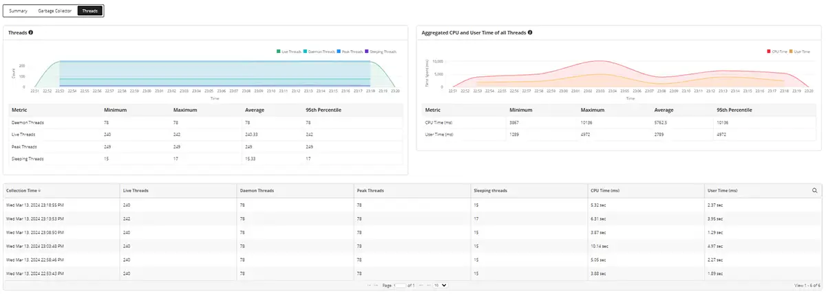 Java Monitoring - ManageEngine Applications Manager