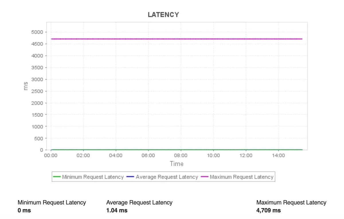 Kafka Monitoring Dashboard - ManageEngine Applications Manager
