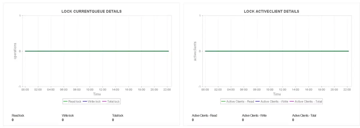 MongoDB Monitoring Metrics - ManageEngine Applications Manager