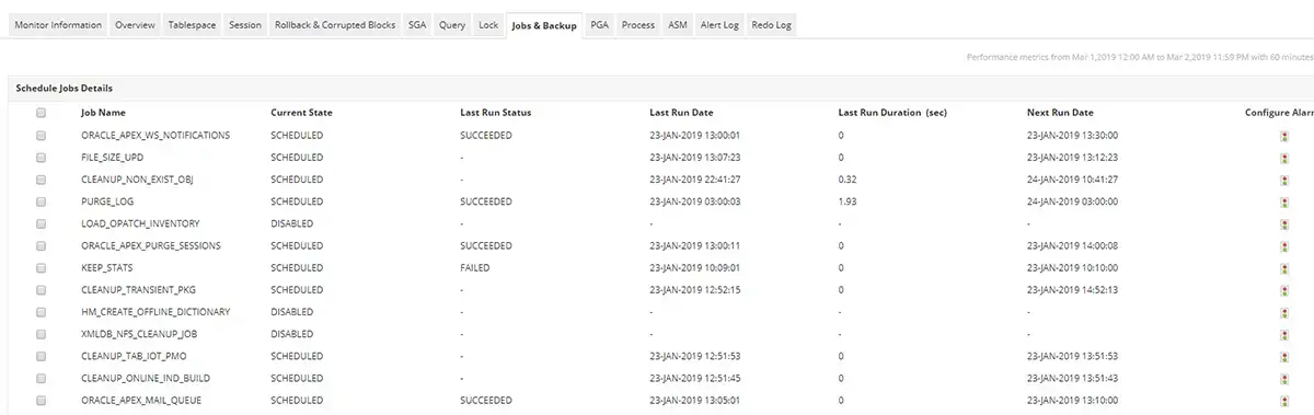 Oracle Database Monitoring Tool - ManageEngine Applications Manager