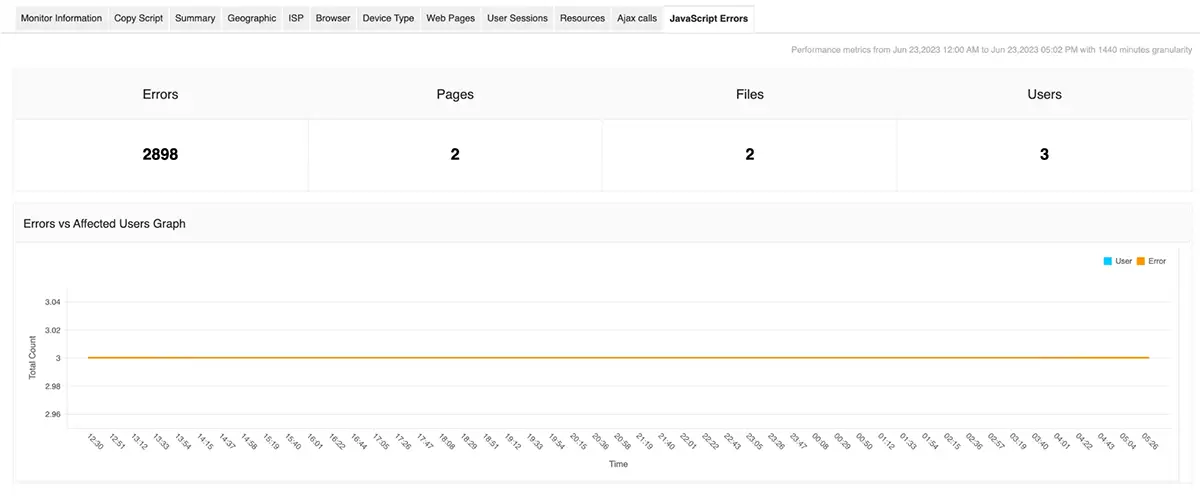 RUM Monitoring - ManageEngine Applications Manager