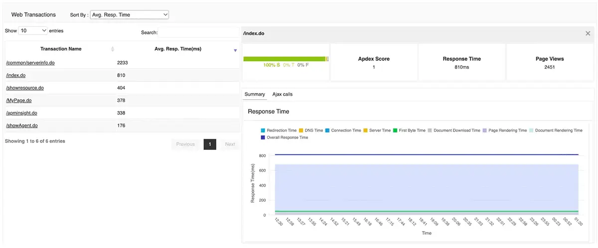 Real Time User Monitoring - ManageEngine Applications Manager