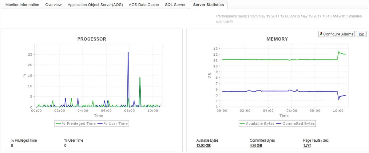 DevOps Monitoring Tool - ManageEngine Applications Manager
