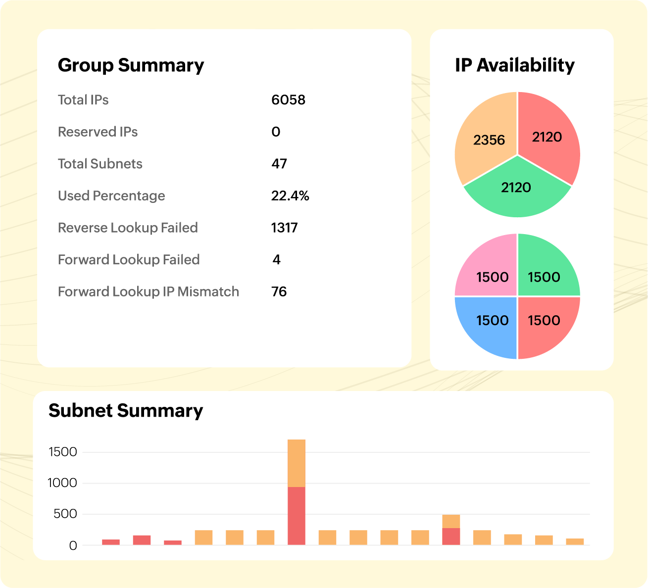 Real-time IP status monitoring