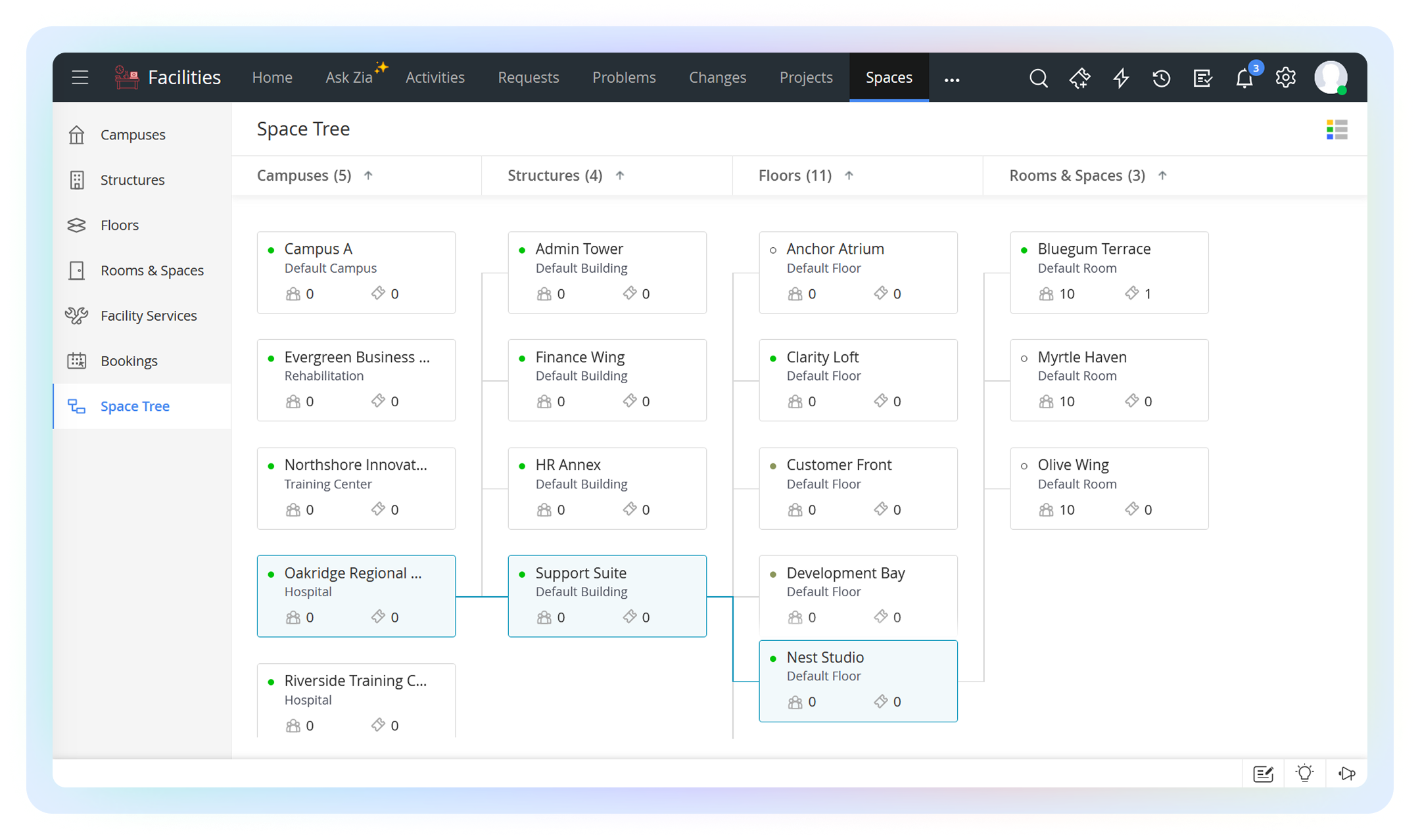 Facilities and HVAC service management using ITSM best practices in healthcare