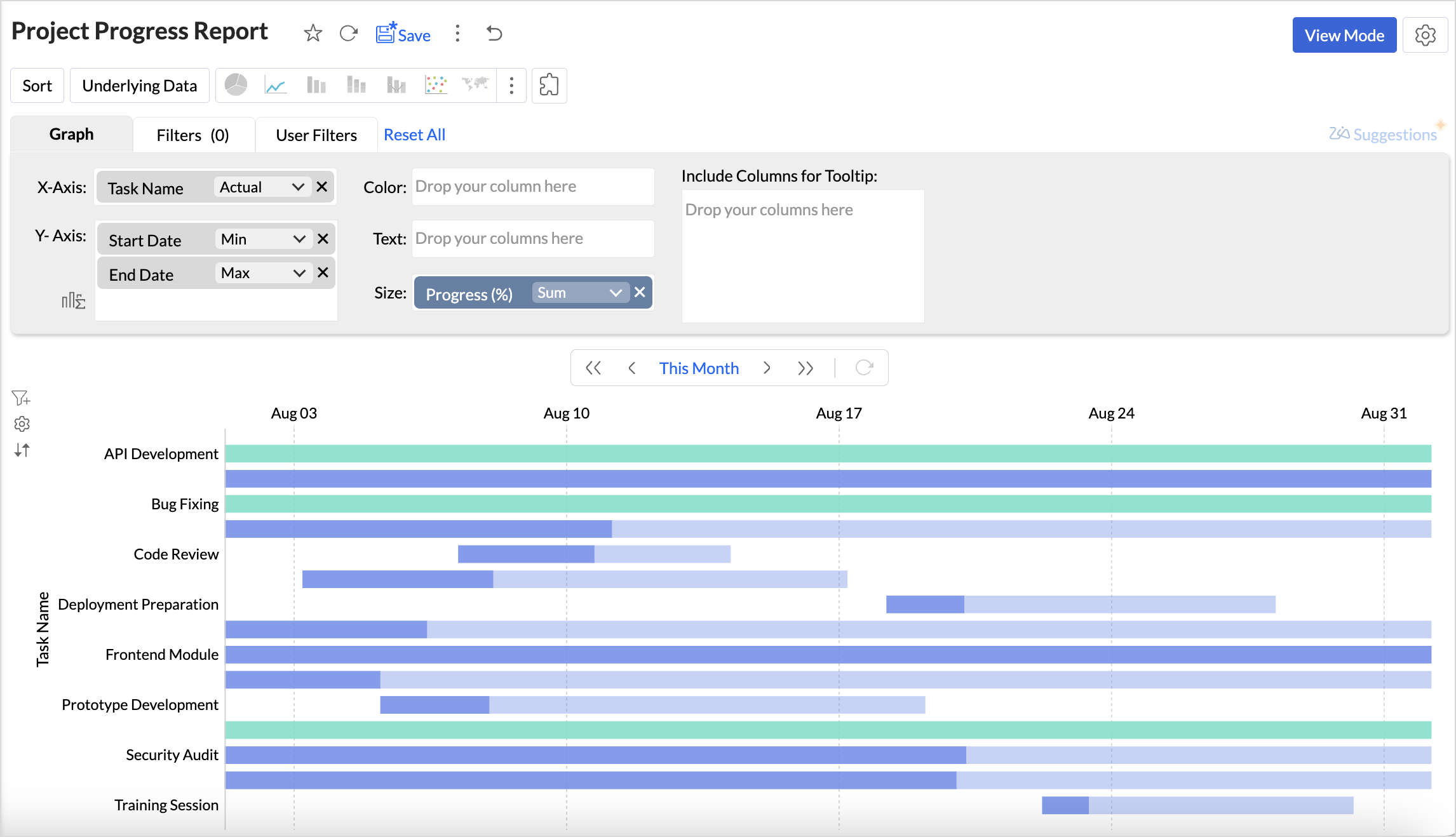 Gantt Chart Progress