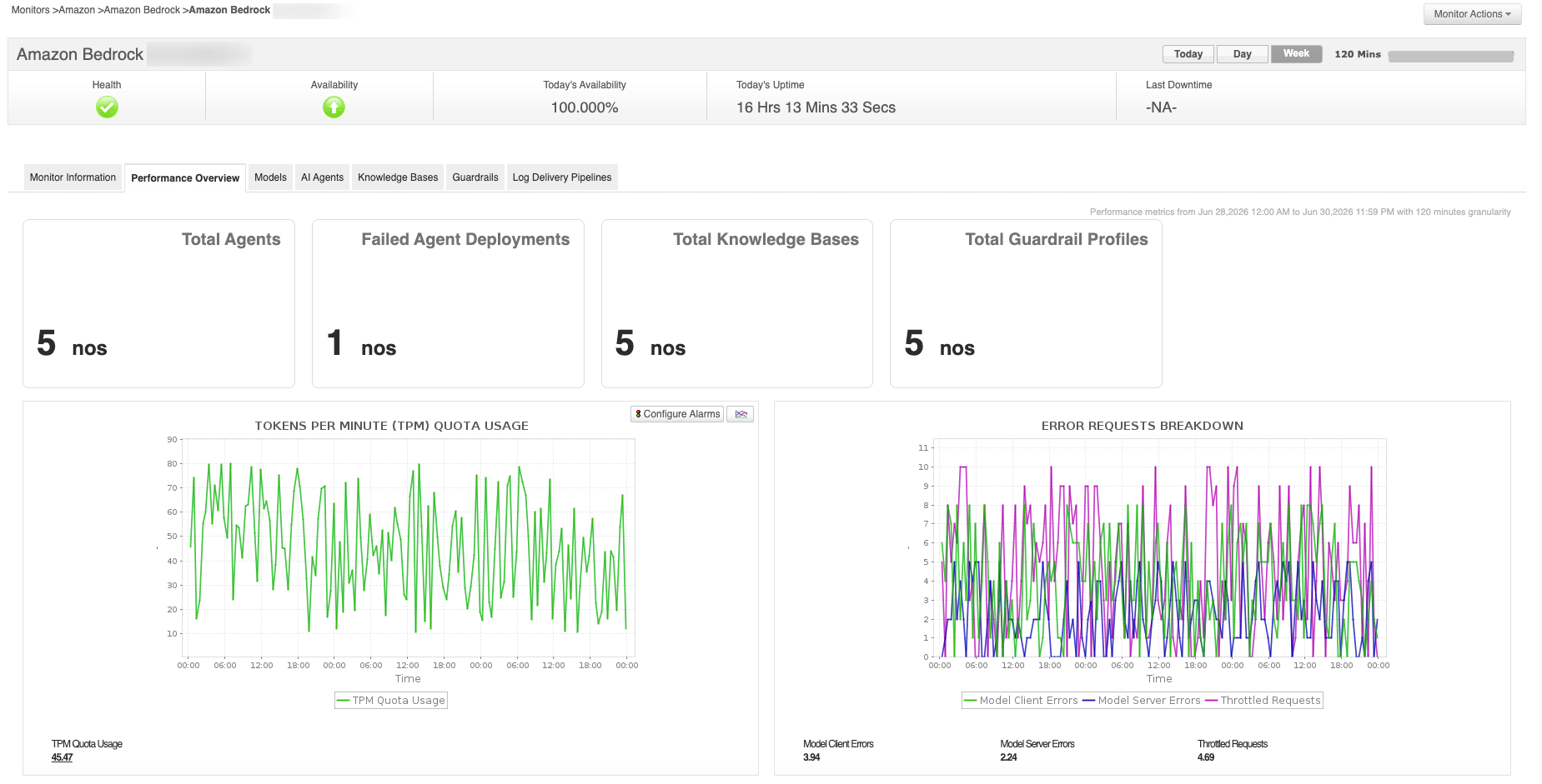 Amazon Bedrock performance overview dashboard showing invocation errors, throttling, and TPM quota usage in Applications Manager
