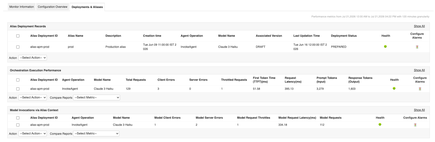 Amazon Bedrock Agents deployments and aliases showing request counts, latency, and token usage in Applications Manager