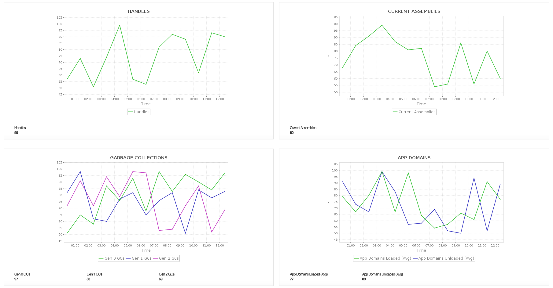 Azure App Service Slot Monitor - ManageEngine Applications Manager