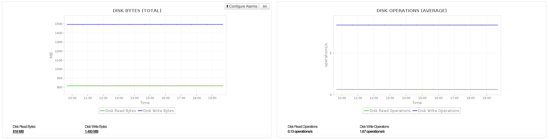 Azure Monitoring System - ManageEngine Applications Manager