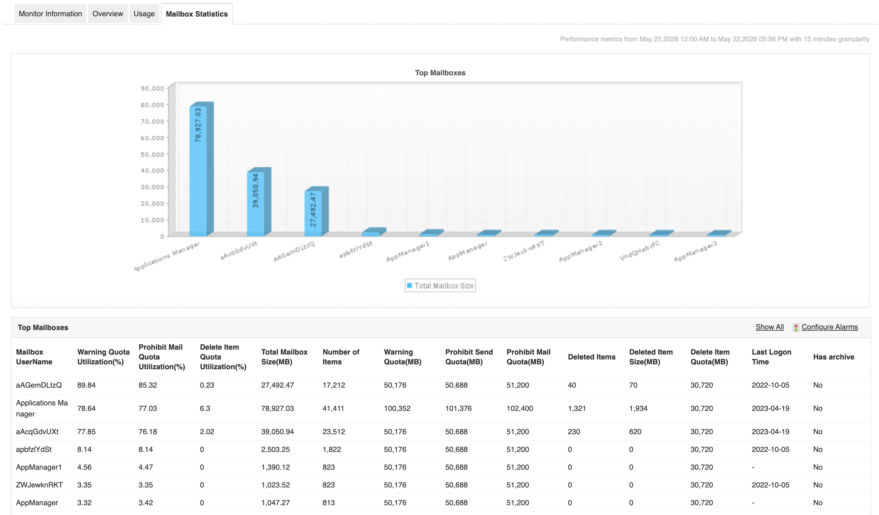 monitor Office 365