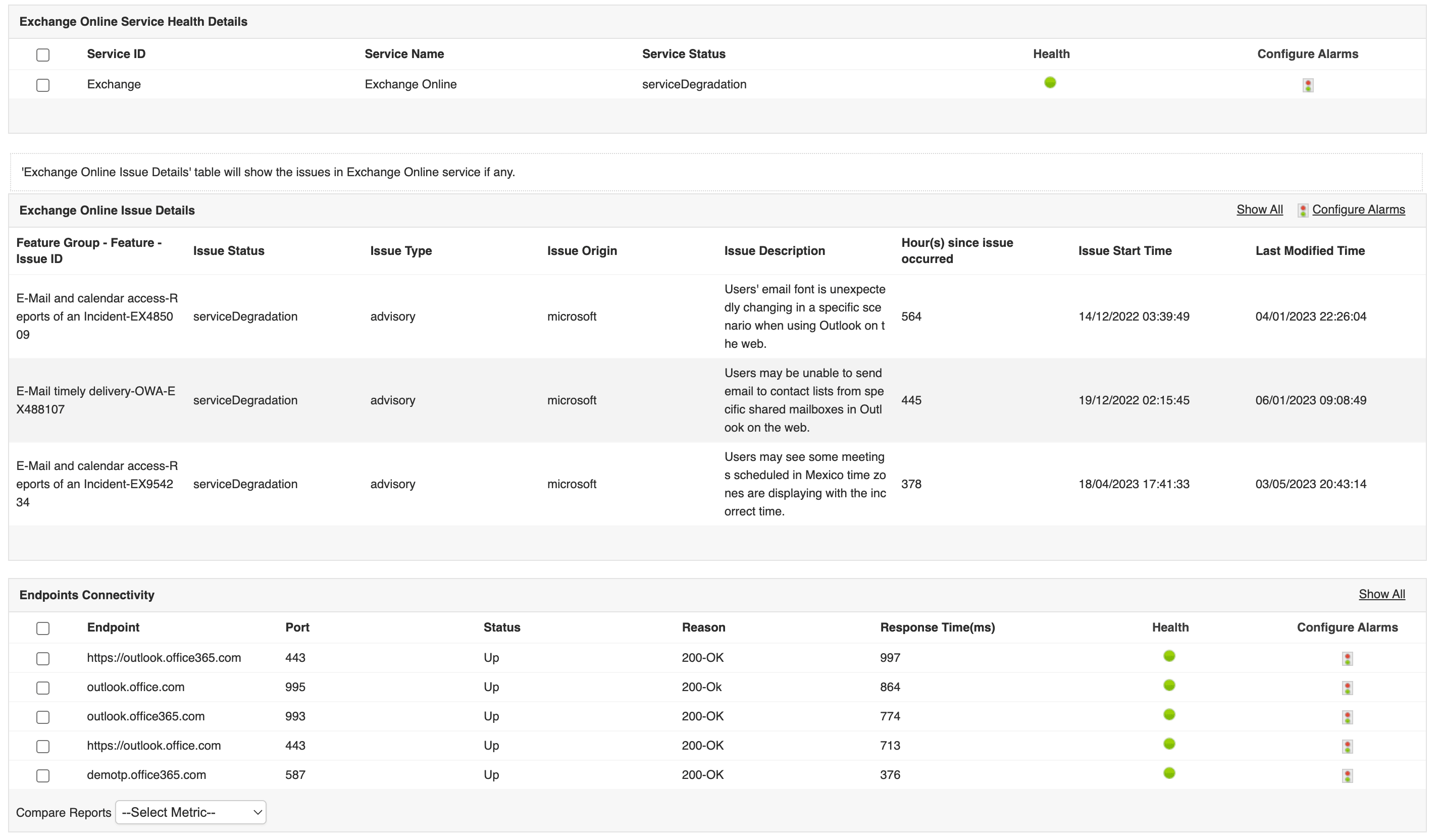 Office 365 monitoring software