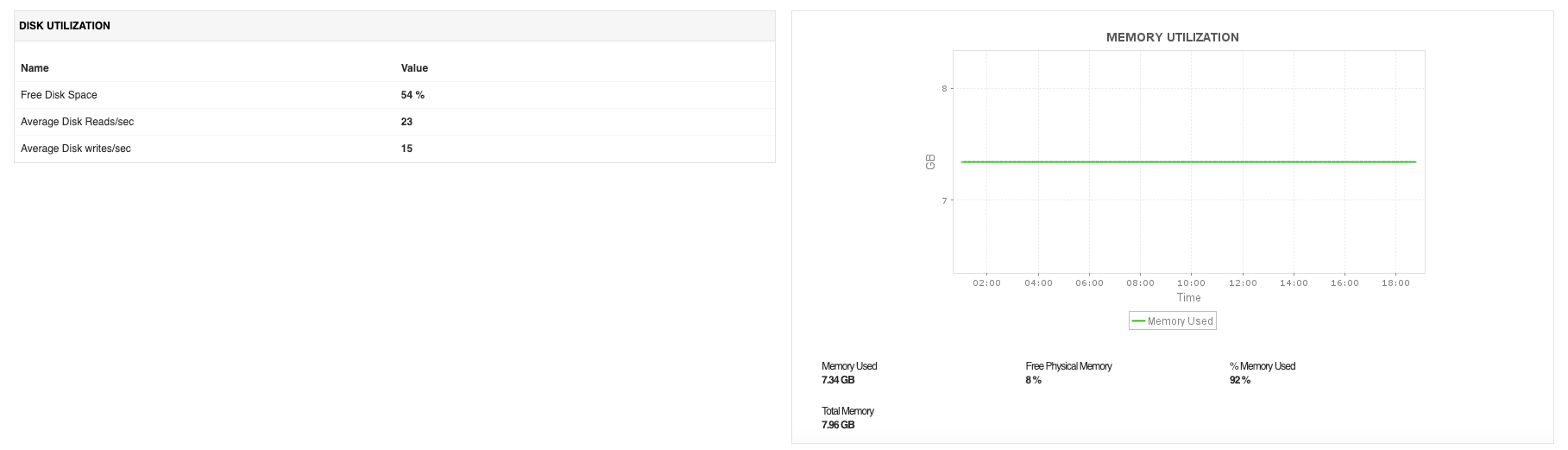Exchange Server Monitor - ManageEngine Applications Manager