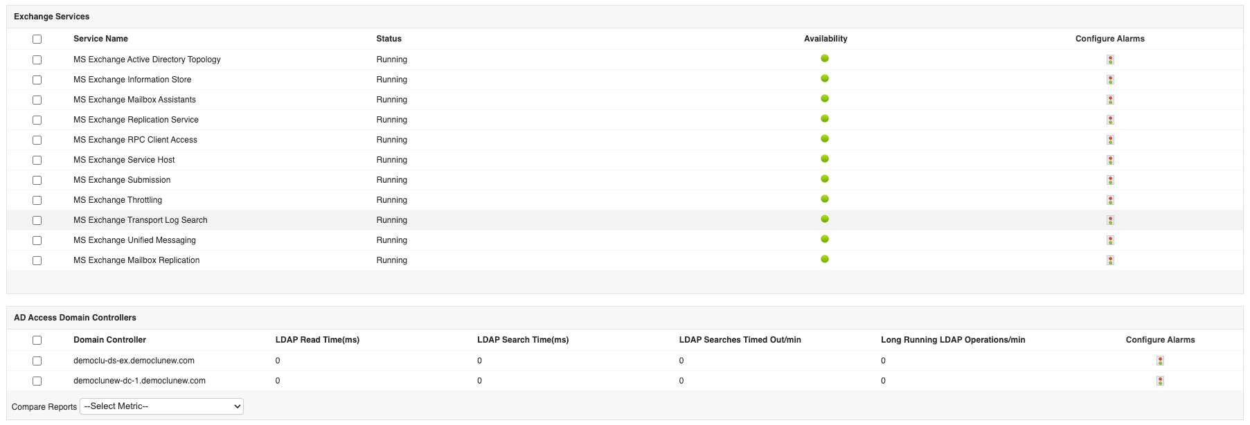 Exchange Server Monitoring Tool - ManageEngine Applications Manager