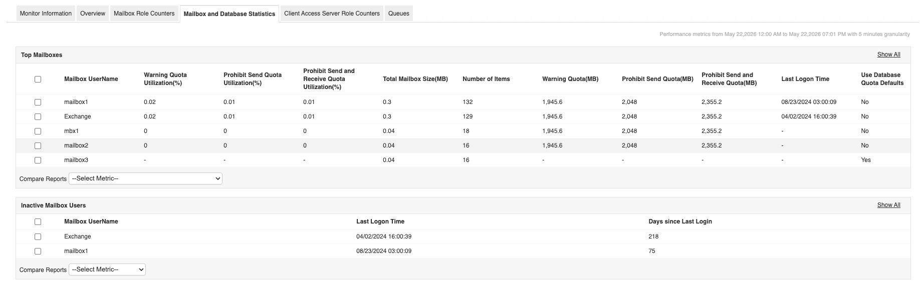 Exchange Server Monitoring - ManageEngine Applications Manager