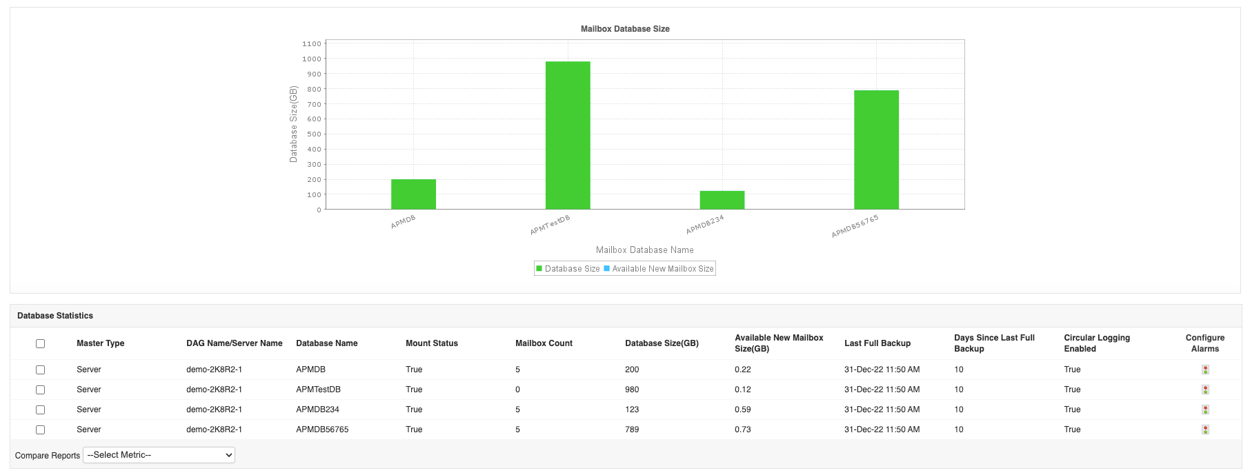 MS exchange server performance monitoring Free Exchange Server Monitoring - ManageEngine Application Manager