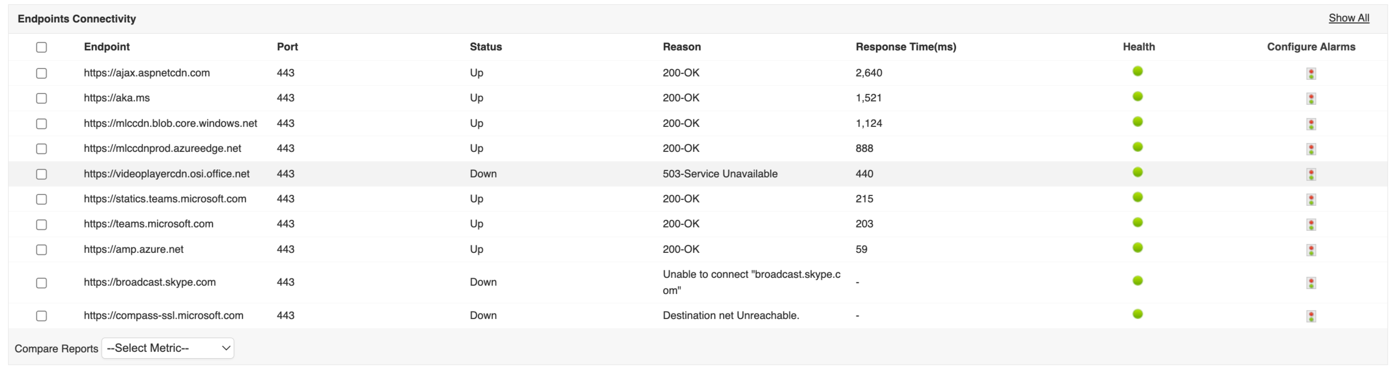 Microsoft Teams Endpoints Microsoft Teams Monitoring Tools - ManageEngine Applications Manager