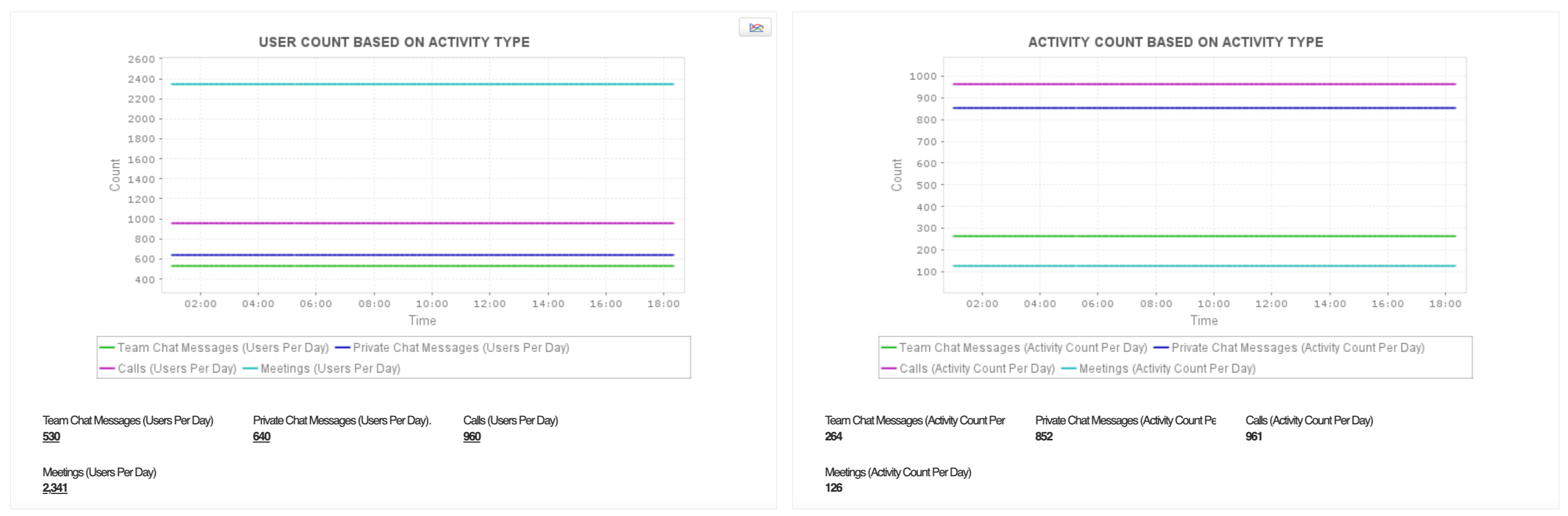 MS Performance Monitor - ManageEngine Applications Manager