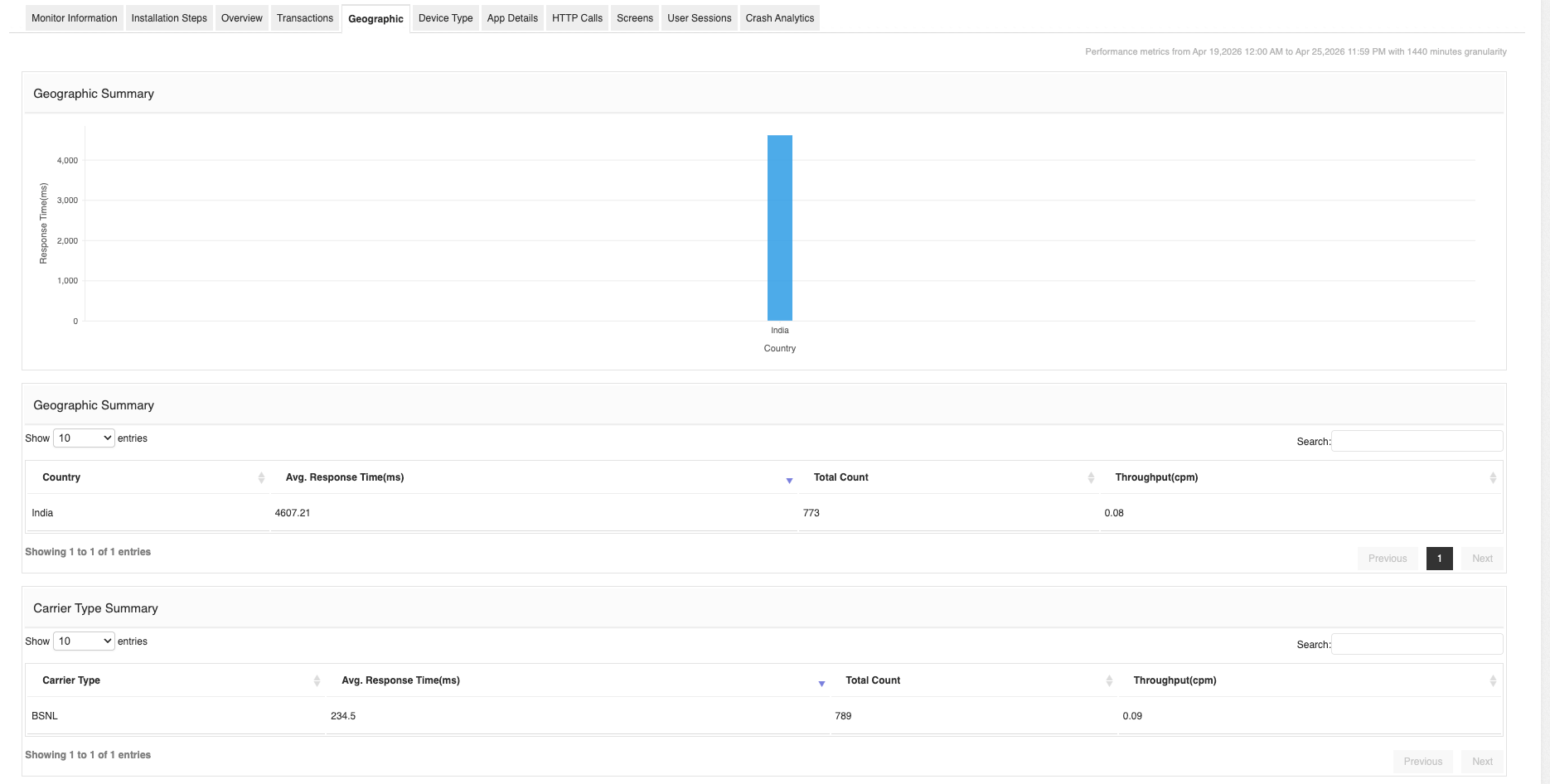 Monitor Mobile App Performance Mobile App Monitoring - ManageEngine Applications Manager