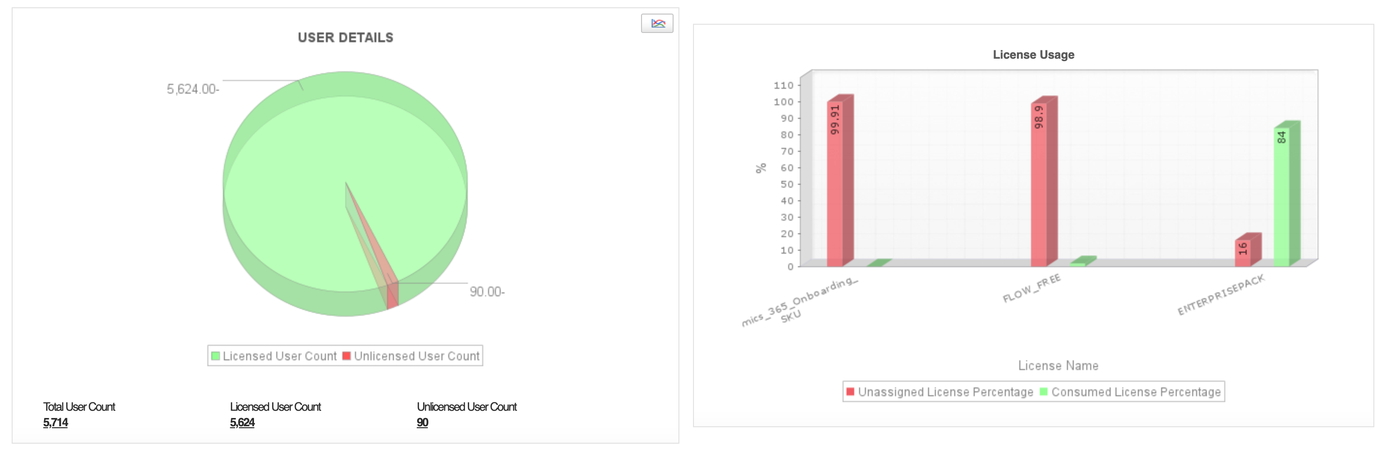 Office 365 monitoring software
