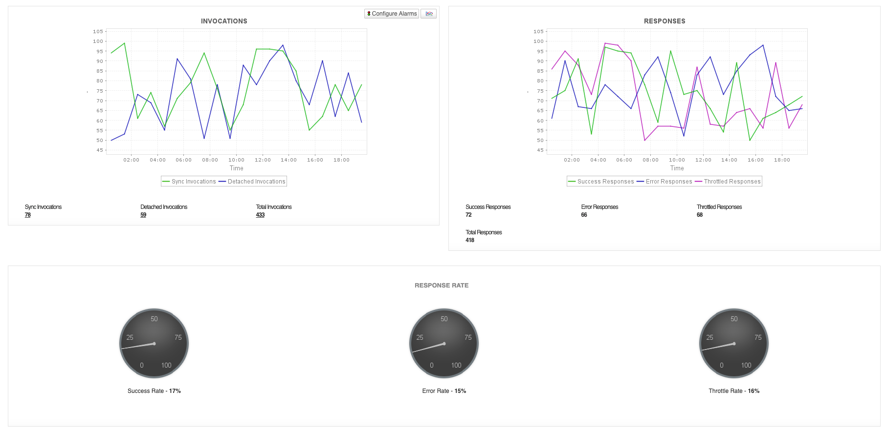 Oracle Cloud Application Monitor - ManageEngine Applications Manager