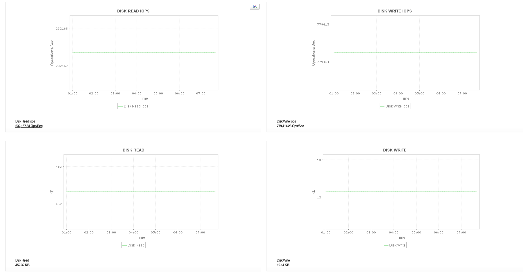 Oracle Cloud Compute Monitor - ManageEngine Applications Manager