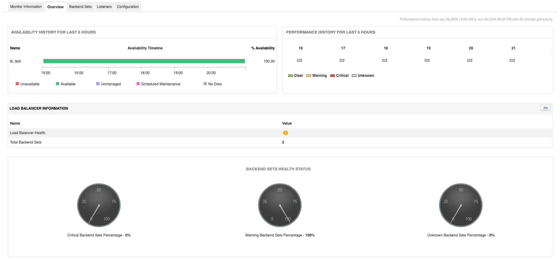 Oracle Cloud Load Balancer Monitor - ManageEngine Applications Manager