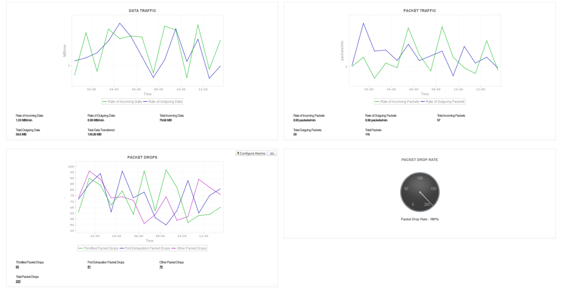 Oracle Cloud NAT Gateway Monitor - ManageEngine Applications Manager