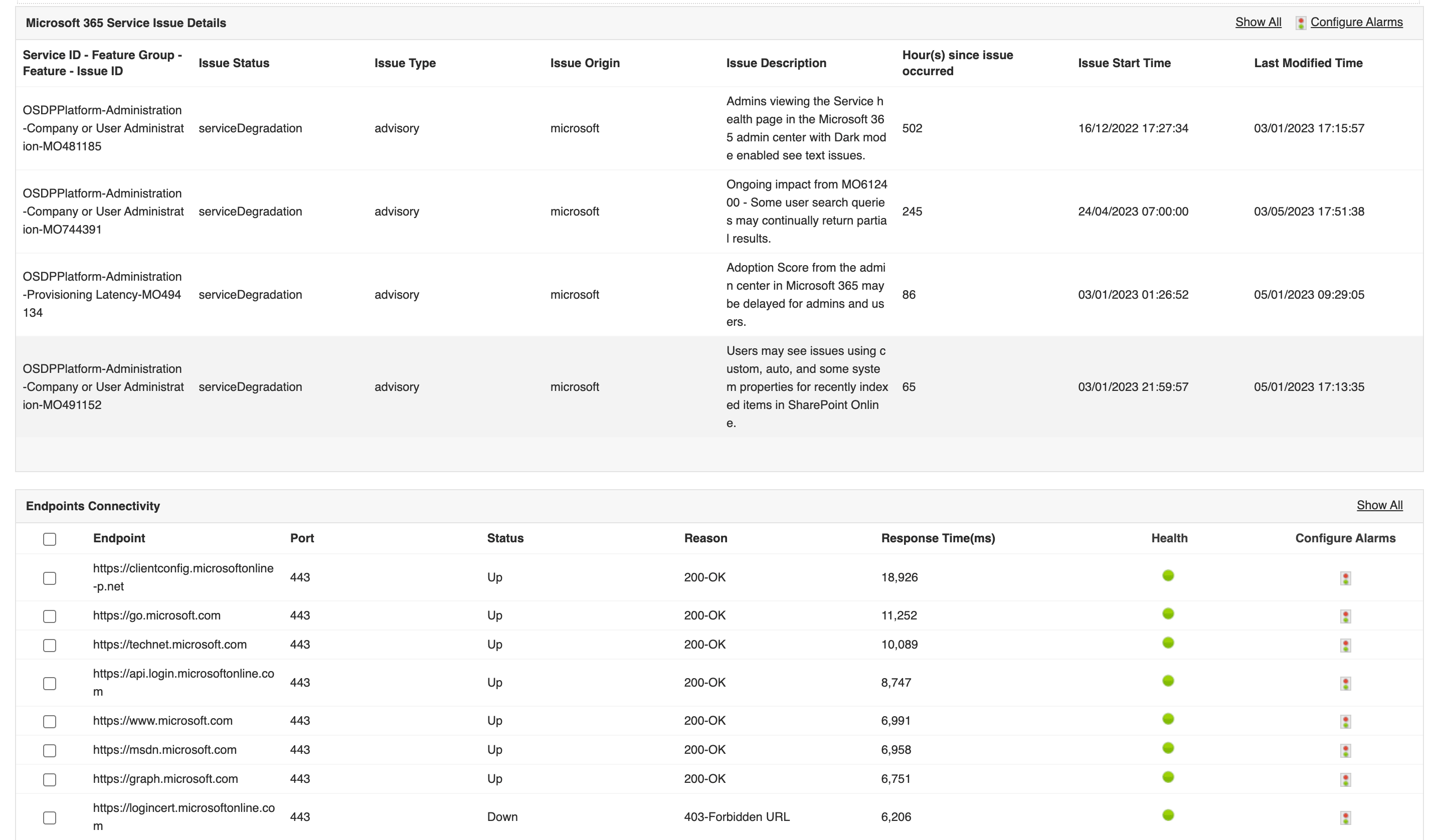 Office 365 monitoring Tools