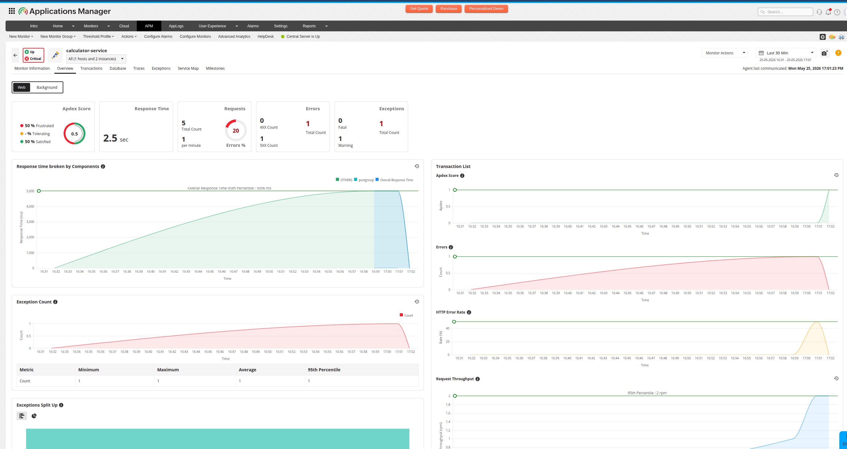 OpenTelemetry Integration Dashboard Overview OpenTelemetry integration overview dashboard in Applications Manager