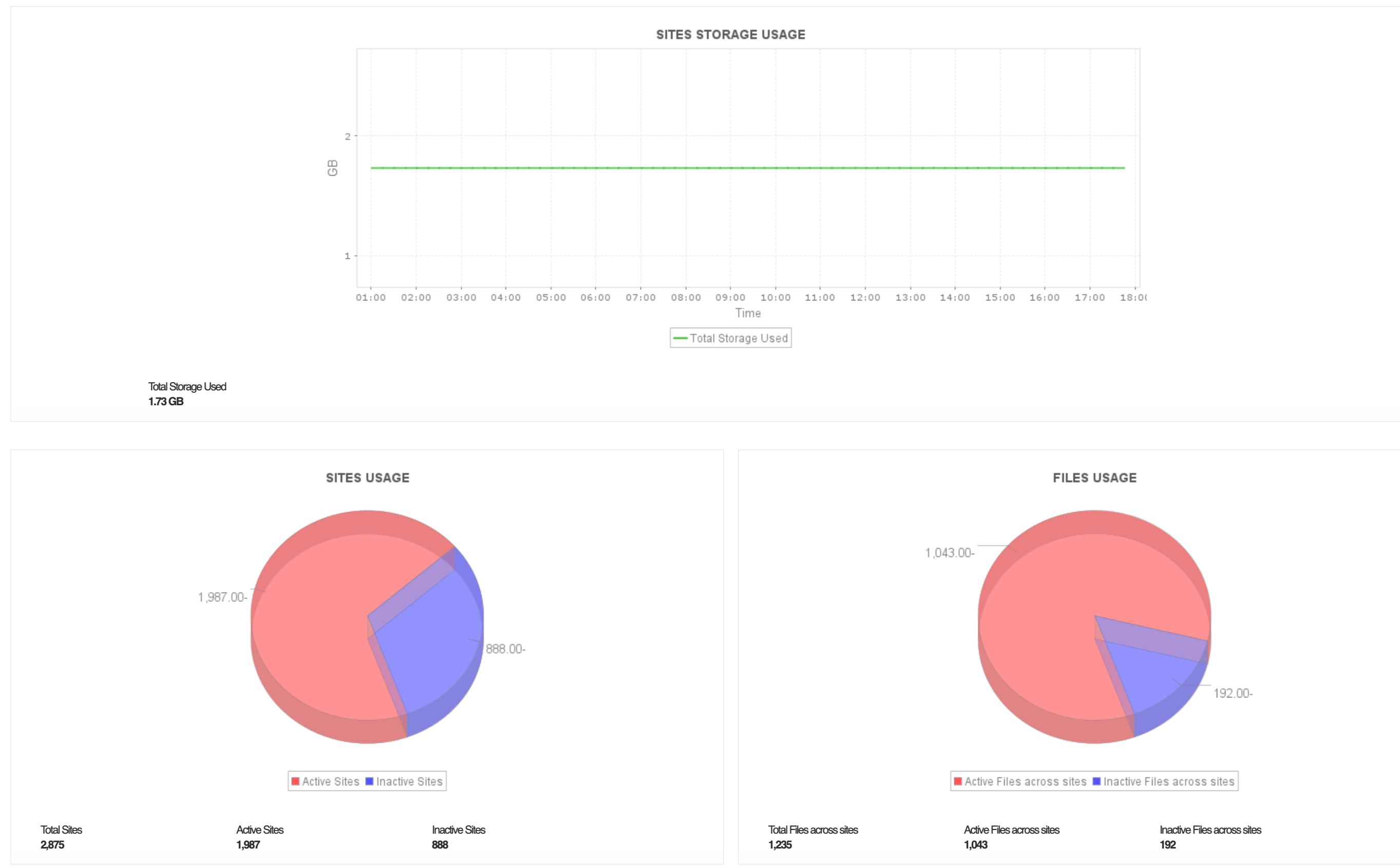 monitor emails office 365