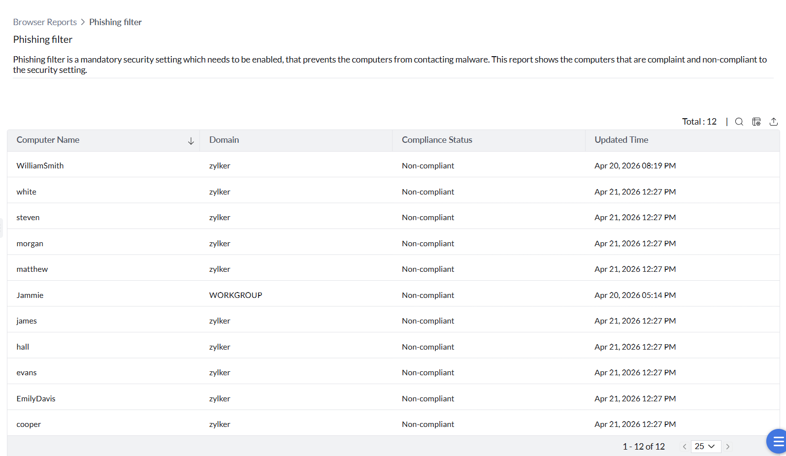 Phishing Filter Report