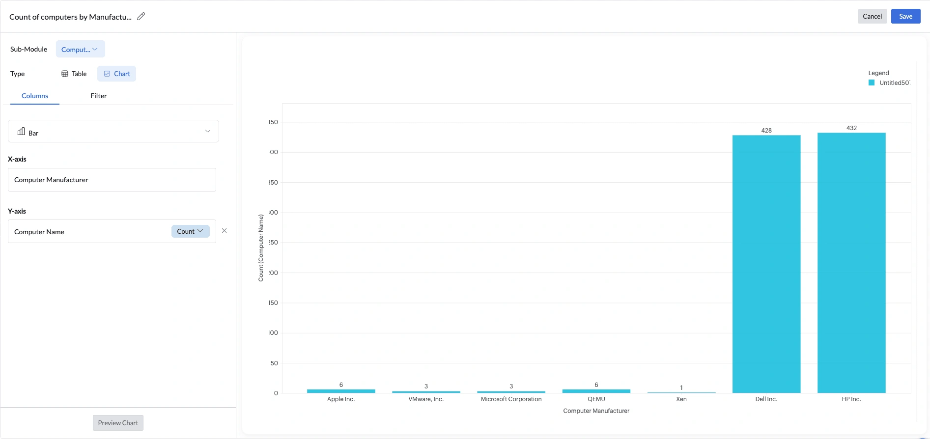 Table Report Custom Reports