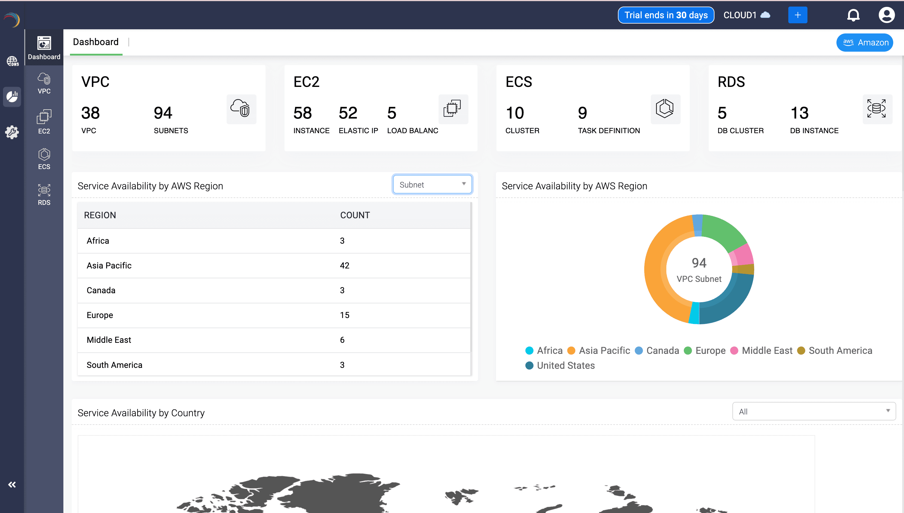 AWS Dashboard Overview