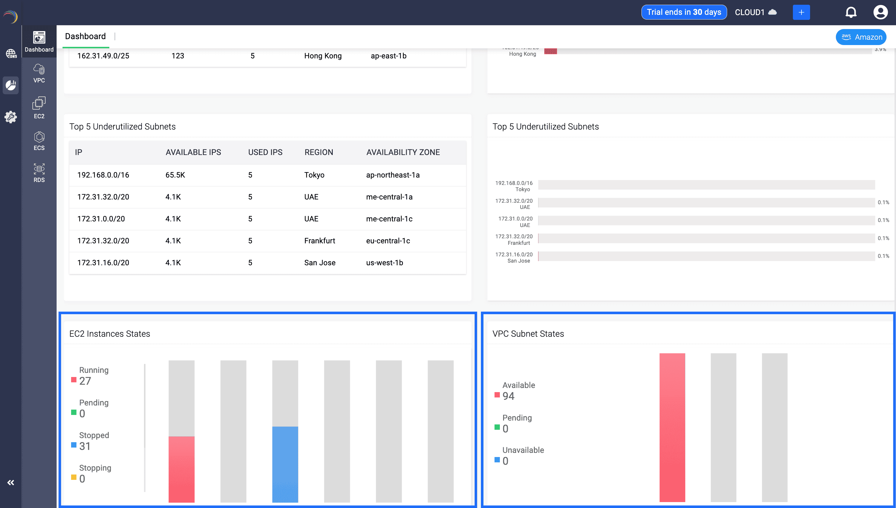 EC2 Instance and Subnet States