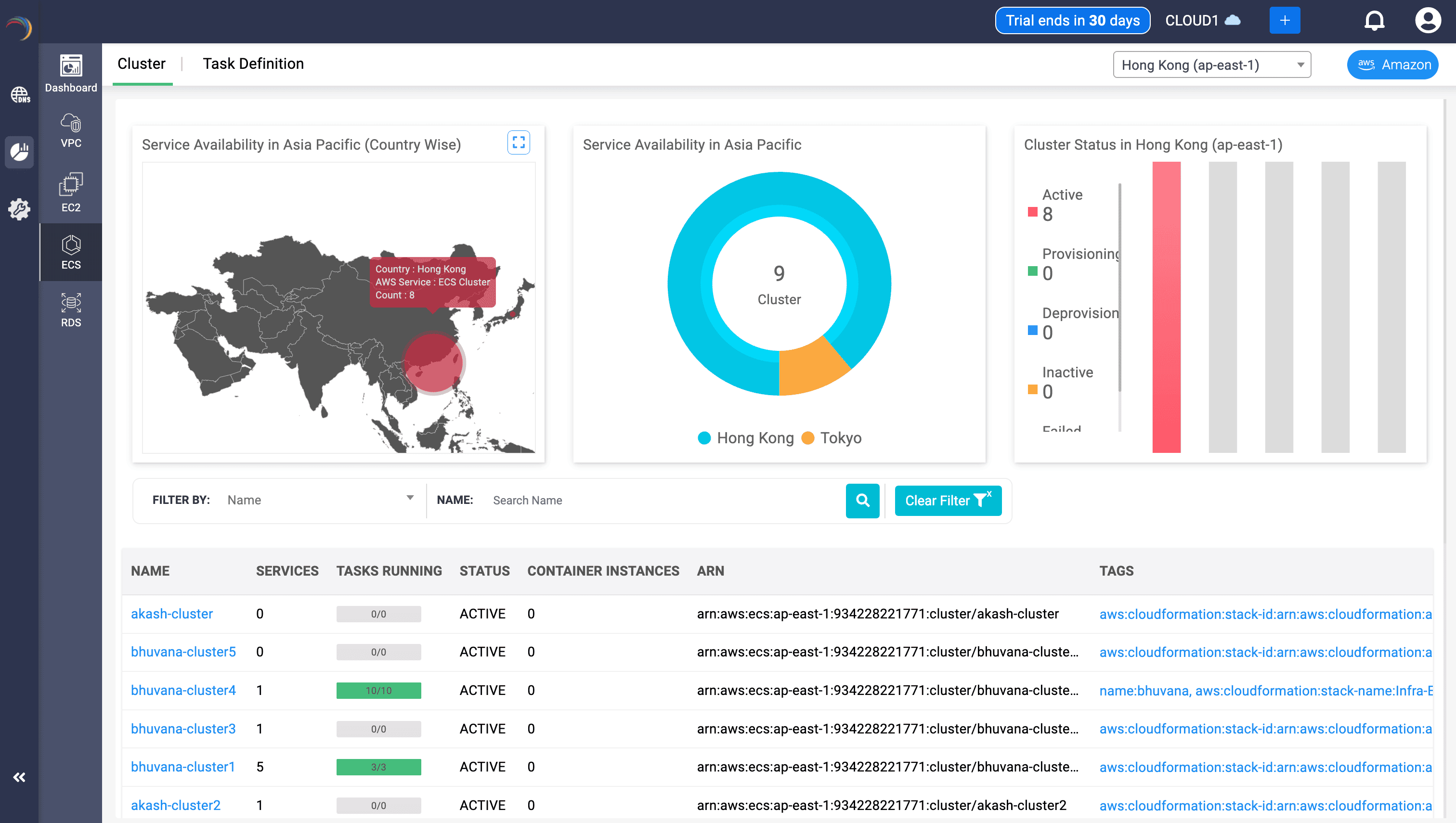 ECS Cluster Dashboard